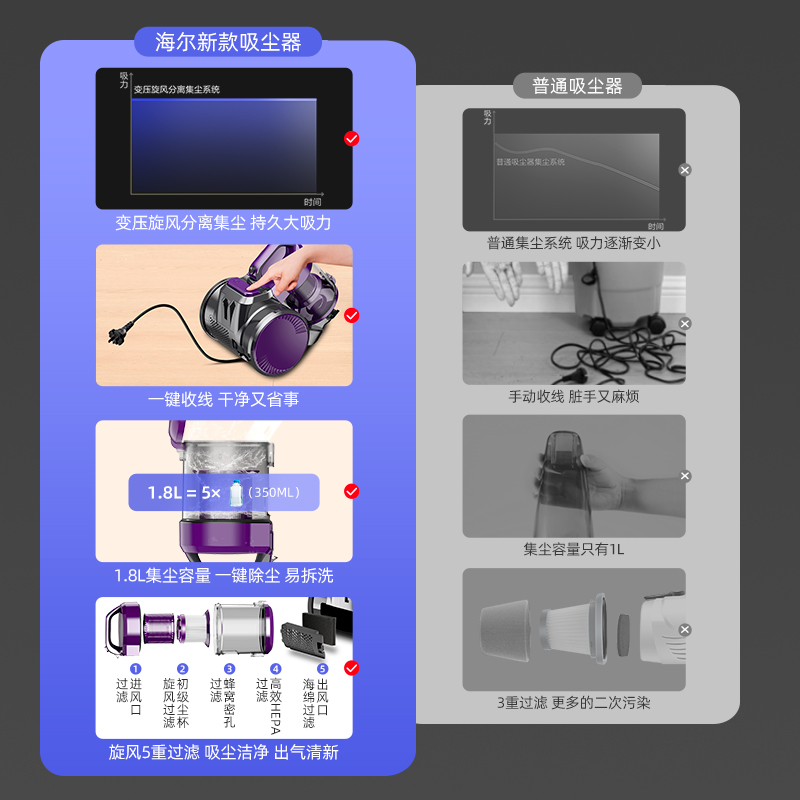 海尔吸尘器家用大吸力强力大功率开荒保洁美缝地毯专用卧式吸尘机-图0