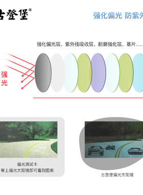 古登堡同款潮人开车太阳眼镜