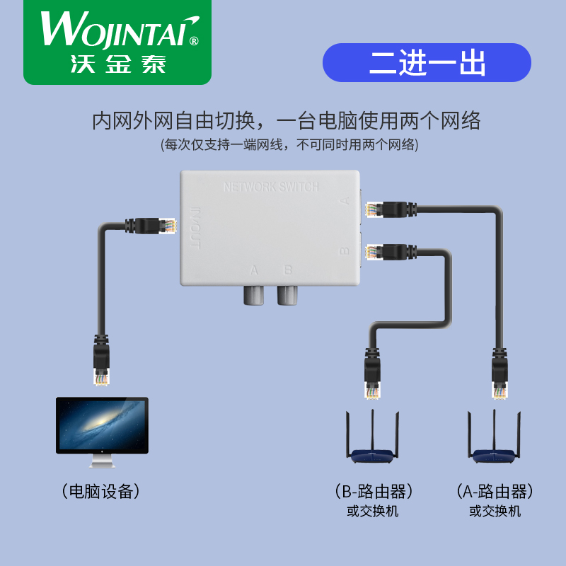 送线 网络切换器2进1出二进一出共享器内外网切换器免网线插拔2口 - 图1