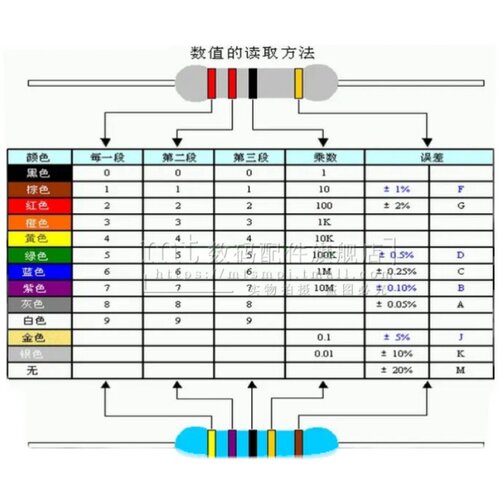 2W 5% 碳膜电阻器 3K 10R 100R 1K 2K 4.7K 5.1K 10K 100K 1欧 1M - 图3