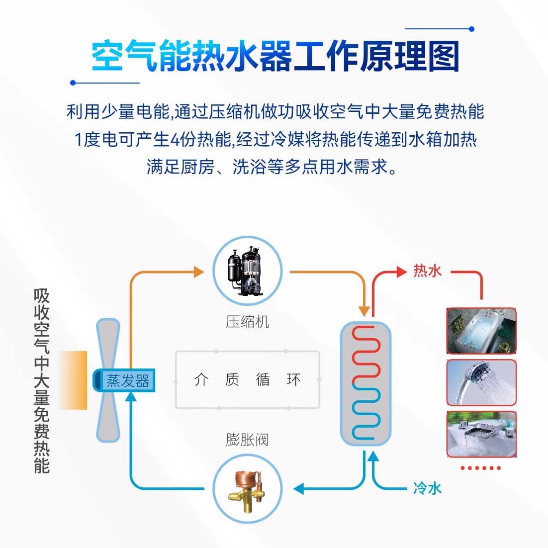 纽恩泰空气能民宿专用分体式直流变频模块化增容热泵热水器智魔方-图1