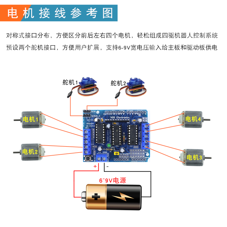 适用于Arduino UNO R3四驱智能小车驱动板扩展板L293D电机驱动板 - 图0