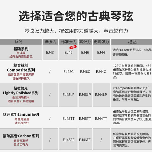 达达里奥古典吉他弦一套尼龙弦标准张力EJ45高张力EJ46古典吉他弦 - 图1