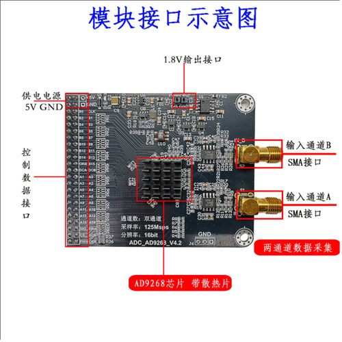 AD9268模块高速ADC 125M采样速率16位 模数转换器 FPGA开发板配套 - 图0
