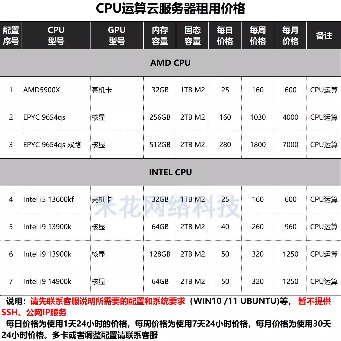 霄龙EPYC9654出租云渲染GPU服务器I9物理机游戏工作室模拟器多-图2