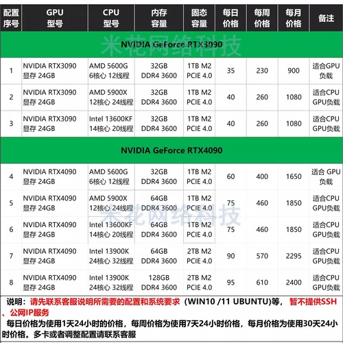 EPYC霄龙CPU工作站租用有限元离散元数值仿真计算服务器出租ansys