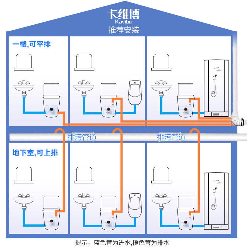 别墅地下室马提升桶一体专用污水泵隐藏电动粉碎上排坐便器,淘宝优惠券,粉丝福利购,淘宝优惠卷