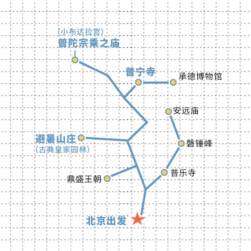 承德旅游北京周边游避暑山庄+小布达拉宫+普宁寺+磬锤峰3日跟团游 - 图1