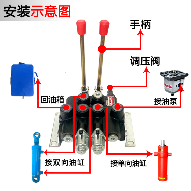 ZS-118系列多路阀换向阀液压分配器手动一至五联阀油缸液压阀单双 - 图0