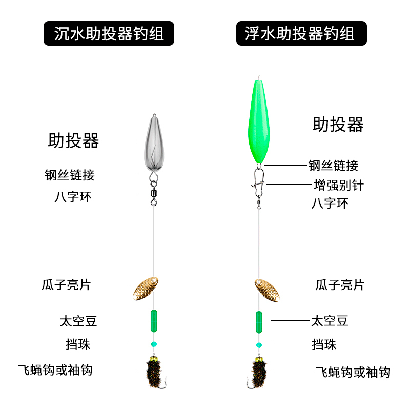 路亚助投器套装浮水缓沉微物改装别针远投抛钓马口瓜子亮片飞蝇钩 - 图2