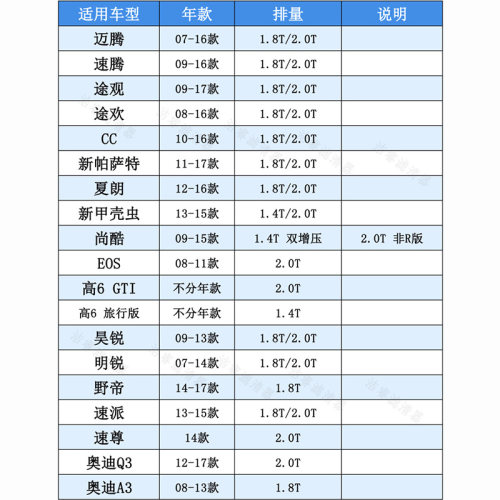 适用于大众CC速腾途观迈腾新帕萨特明锐1.8T昊锐2.0T空调空气滤芯 - 图1