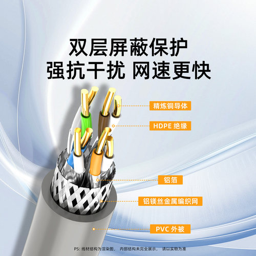 秋叶原超/七类双屏蔽网线cat7A万兆电脑7八类电信级5G传输网络线 - 图1