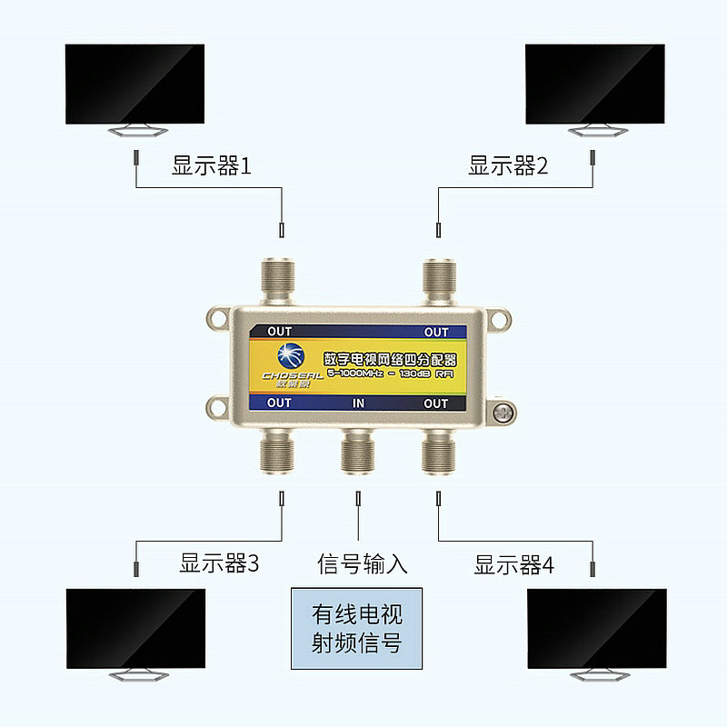 Choseal/秋叶原有线电视分配器分支器一分二/三/四/五/六电视1分2一分三 1分4一分五 1分6-图1