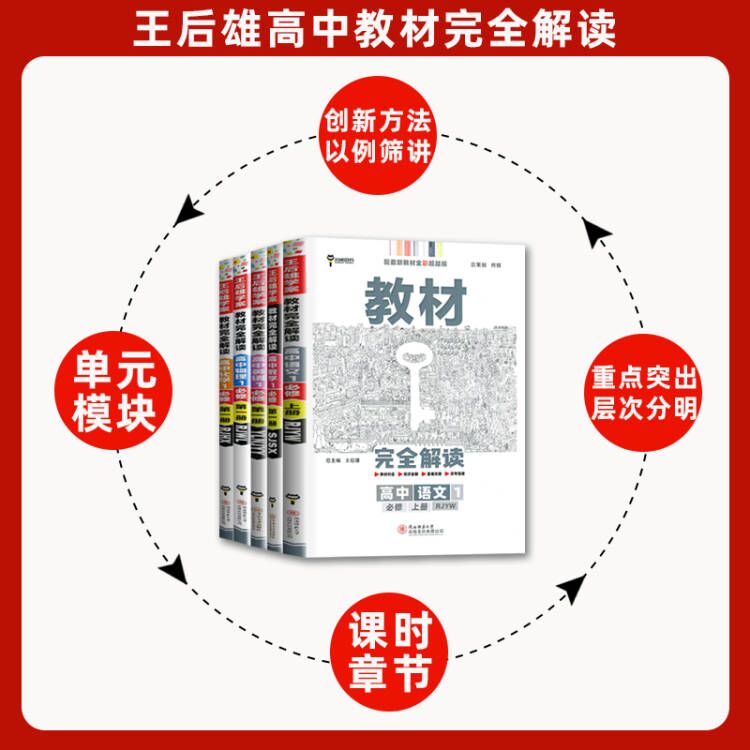 2024版王后雄高中教材完全解读语文数学英语历史政治物理化学地理生物人教版高一二教辅书上下册必修一必修二三选择性必修一二三册-图2