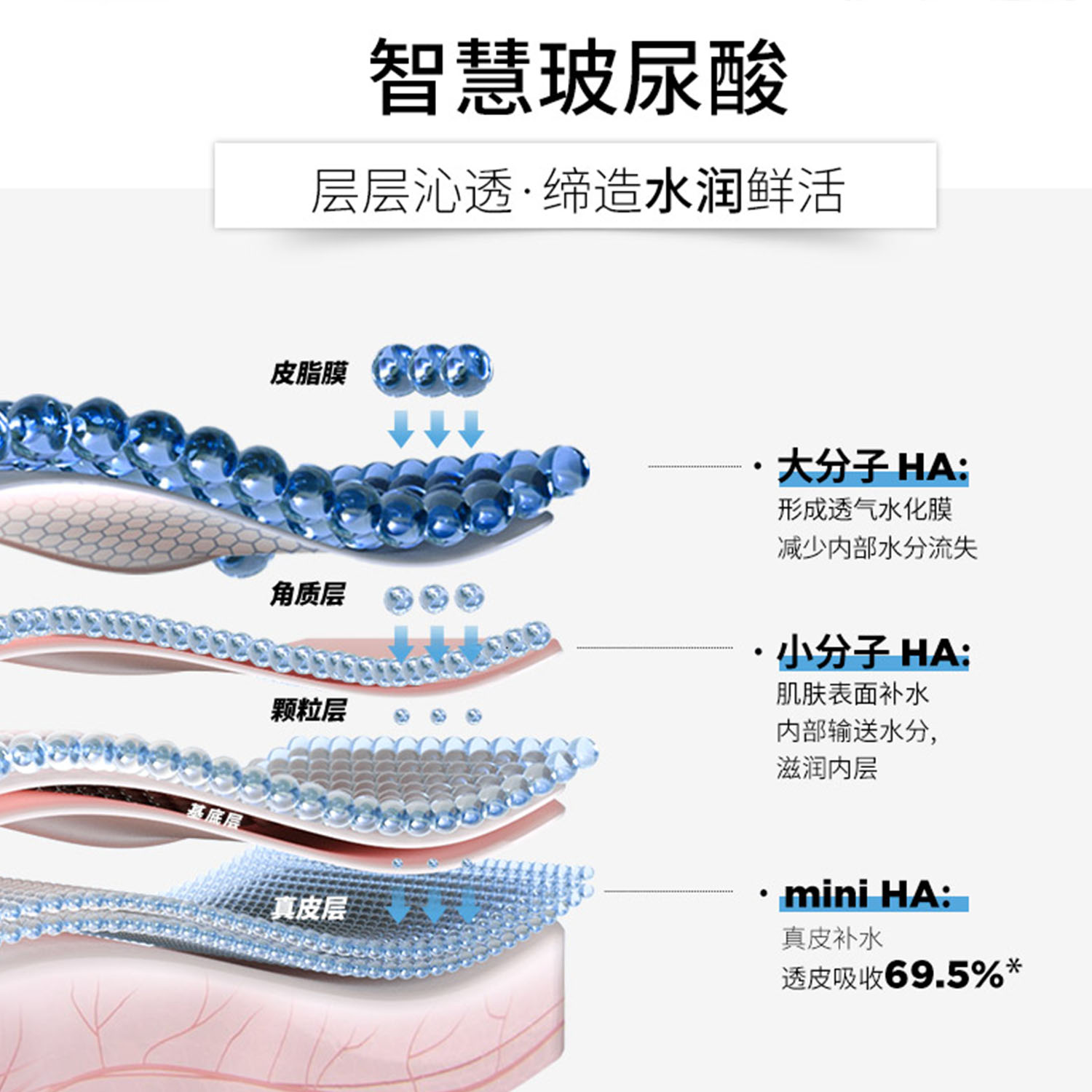 仇大哥润百颜水光盈透次抛原液玻尿酸补水保湿面部提亮精华5支装-图1