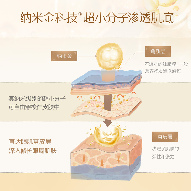 丸美金胶原淡化细纹黑眼圈眼膜贴 小果化妆品眼膜