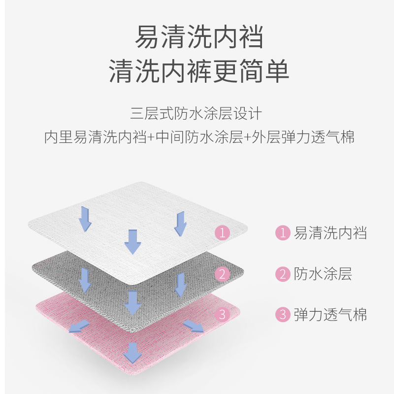 女孩生理裤经期防漏中学生安全裤纯棉姨妈裤防侧漏经期期内裤少女 - 图1