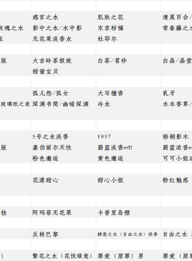 OK酱香水福袋59自选五款99自选十款正品香水夏季清新持久淡香