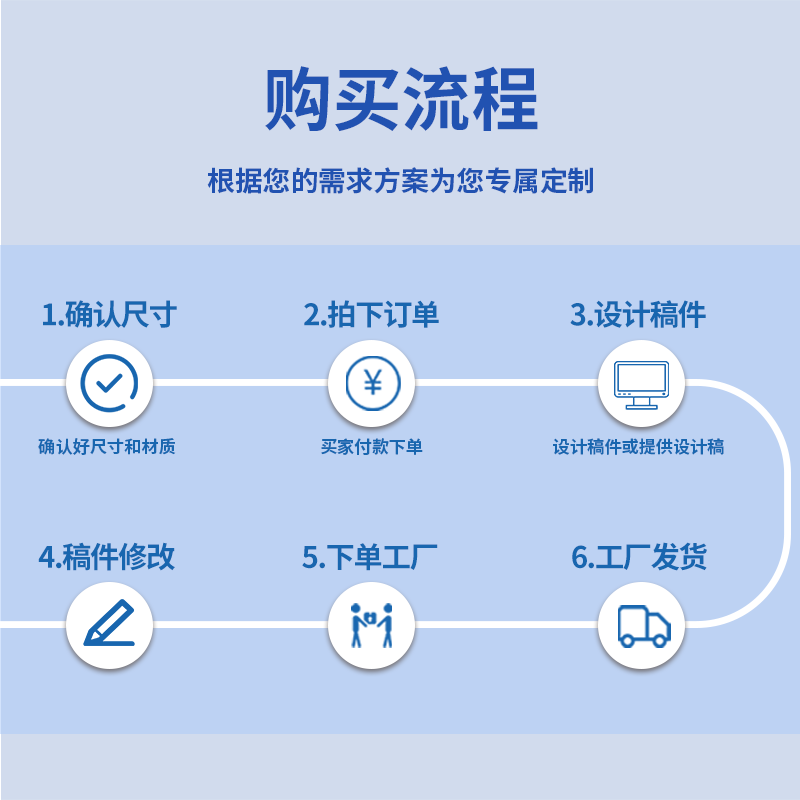 飞机盒双面彩色印刷logo定制服装高档物流快递小批量包装纸盒订做 - 图3