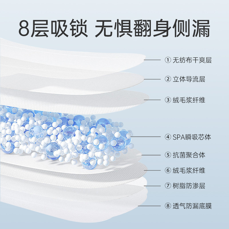 【立即开抢】三洋dacco产妇计量卫生巾产后产褥期孕妇专用排恶露 - 图0