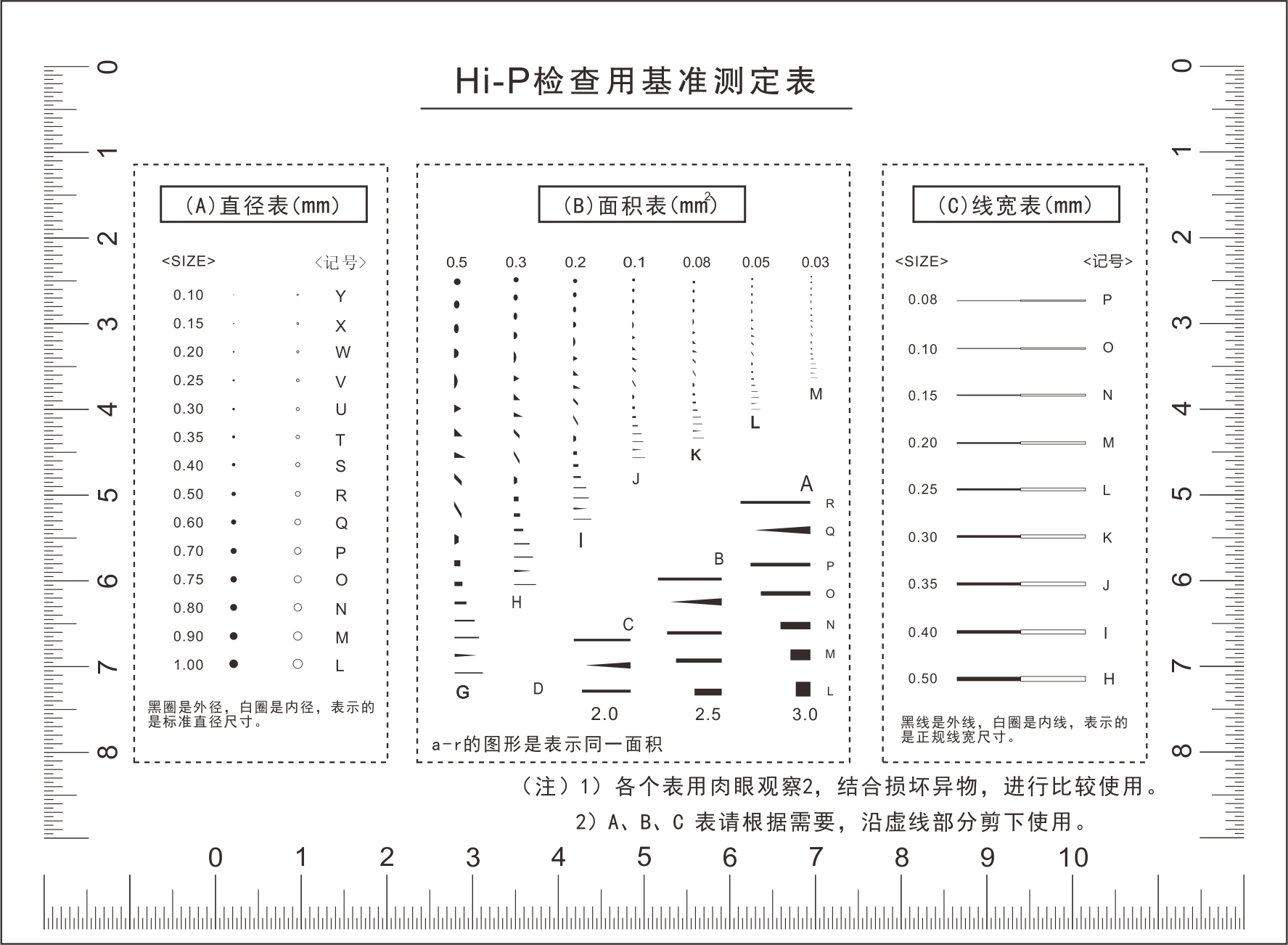 GODA污点卡标准点线规菲林尺比对卡片外观检验规刮伤异物卡-图2