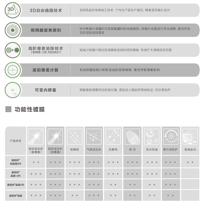 MCOLOR Rodenstock罗敦司得S系标准型单光嘉丽特晶盾+2代近视镜片