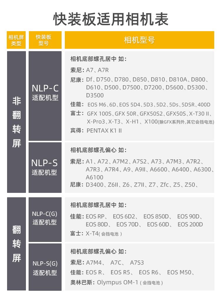 NiSi耐司L型快装板竖拍板索尼佳能相机快装板适用A7M4 R3 M3 S3 A7C R2 Z6 Z7 II Z72 5D4 5D3 R6 R5 R3-图2