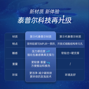 TEMPUR泰普尔乐享独立袋装弹簧记忆棉床垫抗菌防螨 压缩卷包床垫I