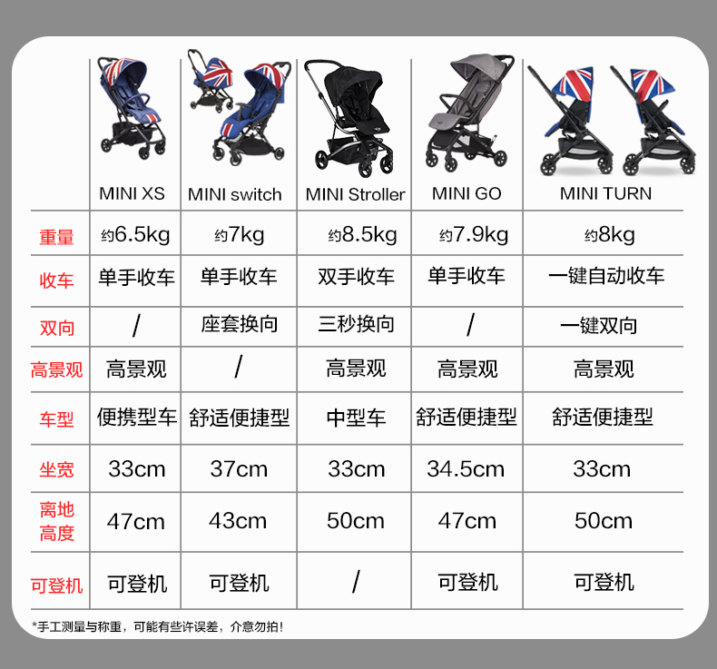 荷兰Easywalker mini buggy xs米奇推车登机婴儿车轻便伞车上飞机