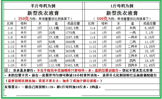 2包包邮浓缩洗衣液膏原料母料兑水22斤散装酒店宾馆四色可选500g - 图1