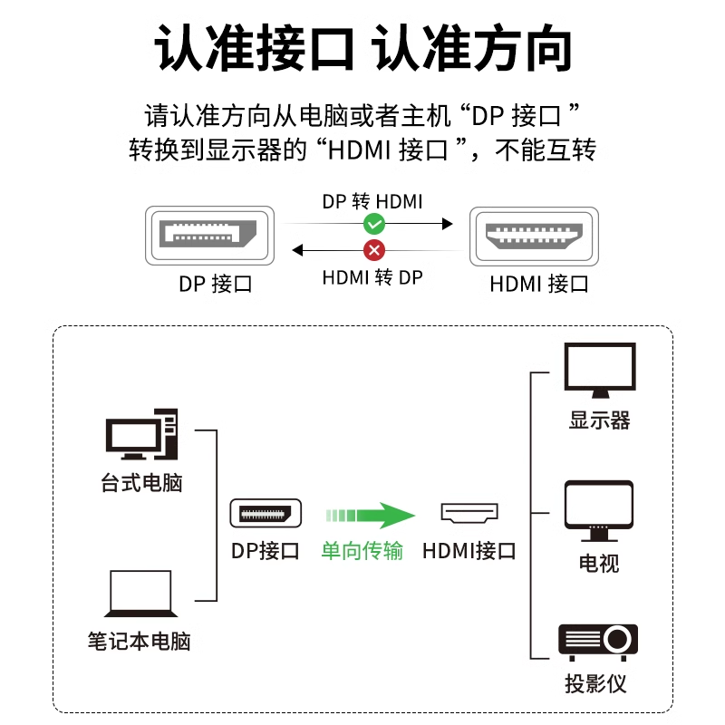 魔兽Mini DP/DP转HDMI线电脑电视高清线4K@60Hz 2K@120Hz RGB HDR - 图2