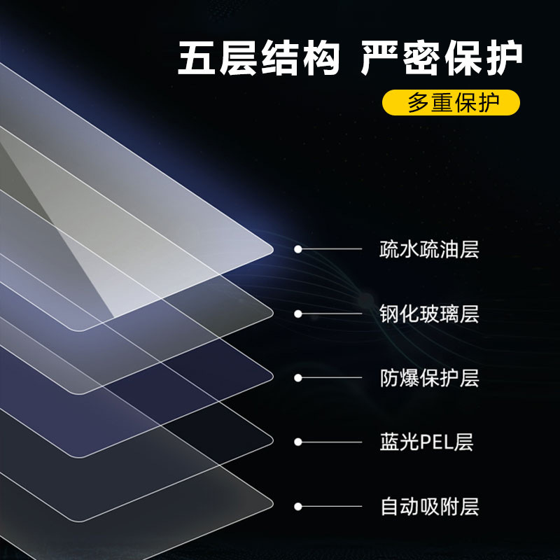 Tesla特斯拉model3YXS中控膜汽车导航钢化膜保护膜贴膜屏幕膜-图0