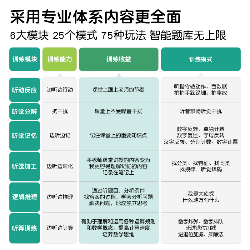 百数展听觉专注力训练机儿童听力记忆力视觉注意力早教机网红玩具,淘宝优惠券,粉丝福利购,淘宝优惠卷