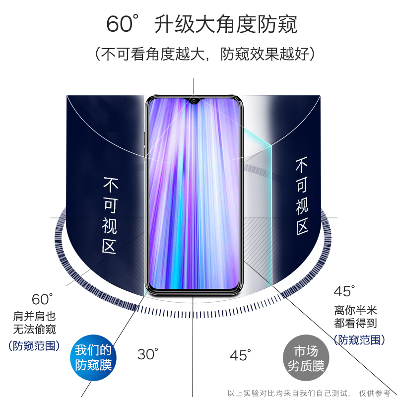 适用于红米Note8pro钢化膜防窥note7防窥膜note8手机膜全屏10Xpro覆盖4G防偷窥5G版RedmiK20玻璃膜K20pro防摔-图0