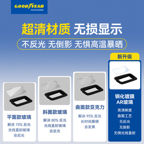 固特异适用理想i6i8L6L7L8L9抬头显示保护框HUD保护罩仪表台配件 - 图3