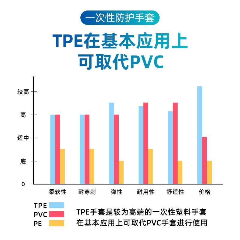 一次性手套100只加厚橡胶家用tpe 析营居家日用一次性手套