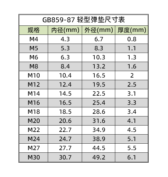 GB/T859-1987发黑扁弹垫薄轻型弹簧圈垫片垫圈防松M2.5M3M4M5M30 - 图1