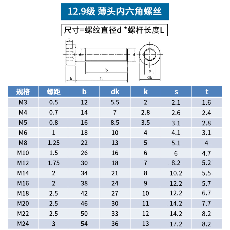 12.9级薄头内六角螺丝DIN7984矮头扁头螺栓杯头螺丝钉m3m4m5m6m8m