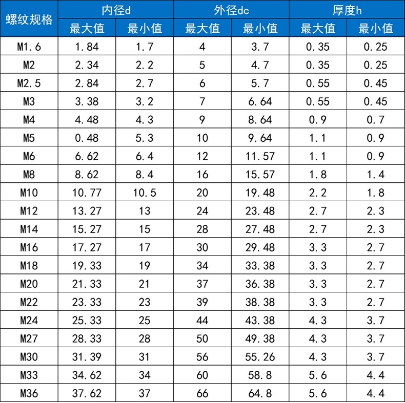 GB/T97.1 300HV镀锌45#碳钢平垫圈垫片5/6/8/10/12/14/16/18/-33