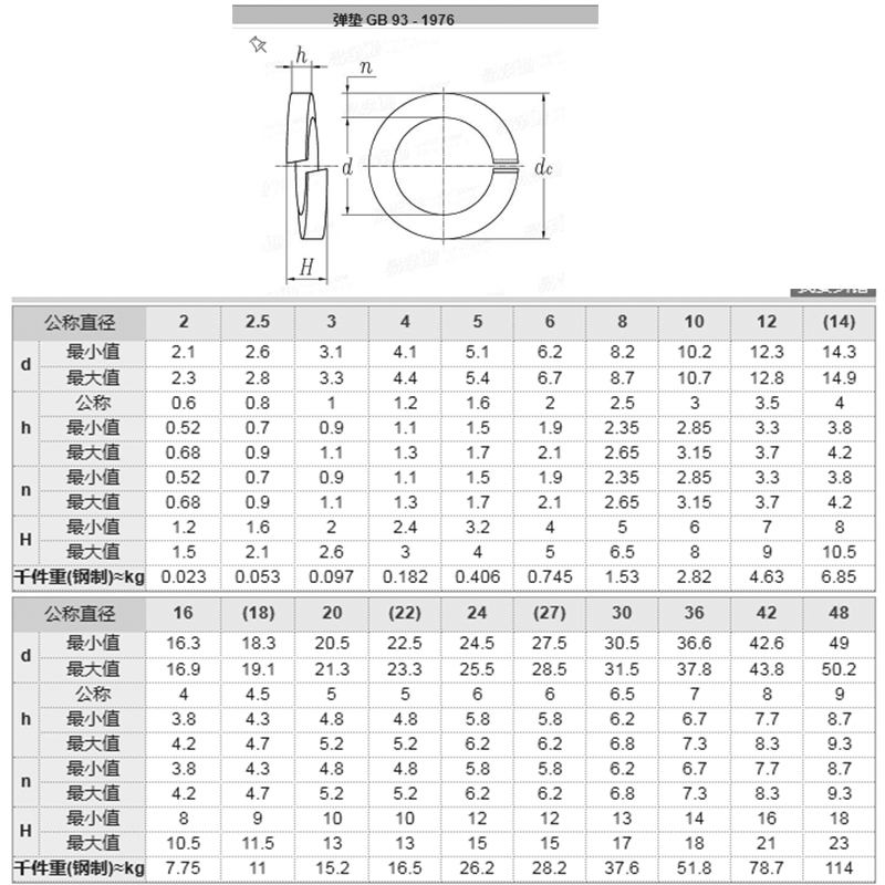 304/316/201不锈钢GB93弹性垫片弹簧垫圈华司介子圆形GB/T93-1987