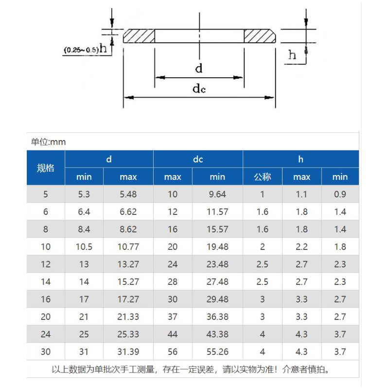 GB/T97.2  A2-70 304不锈钢A级倒角型平垫圈垫片介子M5M6M8M10M30