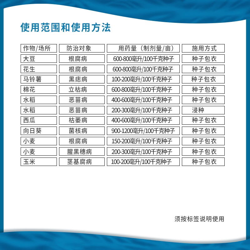 先正达 适乐时咯菌腈枯萎病菌核病根腐病杀菌剂种衣拌种剂农药 - 图1