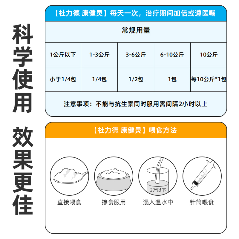 杜力德康健灵狗狗猫咪宠物提高免疫力病后恢复抗病毒营养补充剂-图2