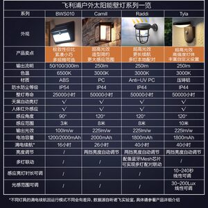 飞利浦太阳能led防水户外庭院灯投光灯探照灯家用照明灯射灯壁灯