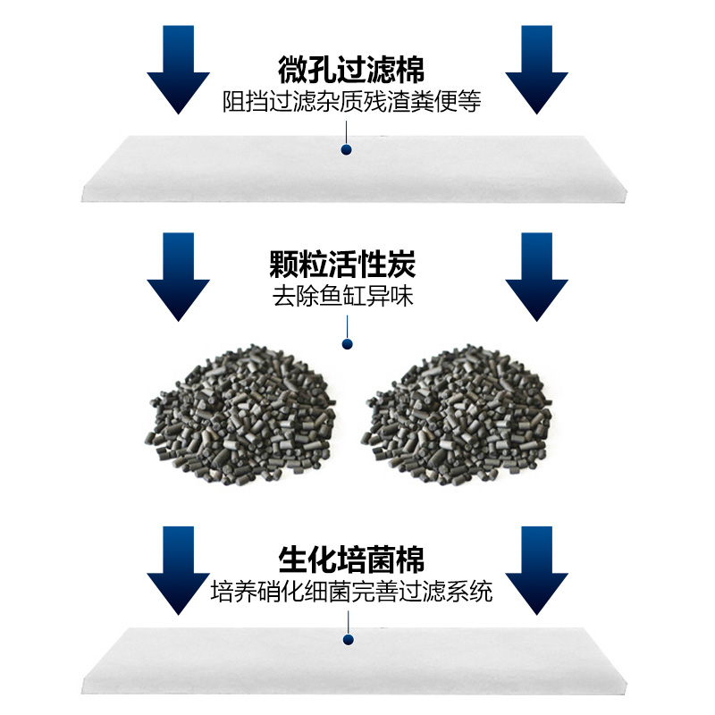 鱼缸过滤器小型瀑布式壁挂净水循环水泵增氧家用静音三合一过滤泵