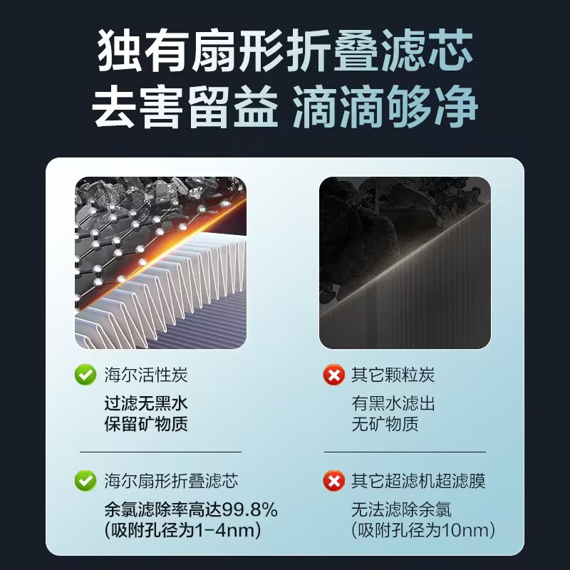 海尔净水器HWP25管道超滤中央净水家用自来水农村别墅商用净水器