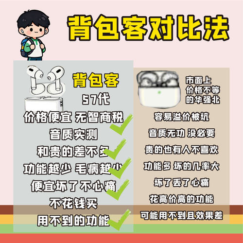 2025新款华强北pro3蓝牙耳机八代五air4anc降噪主动无线运动原装 - 图2