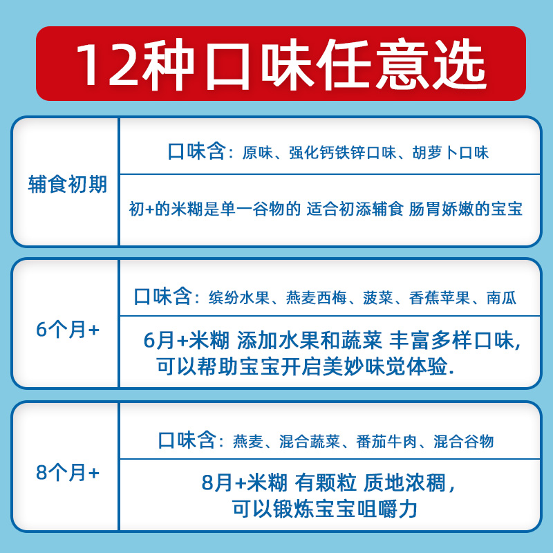 贝斐母婴专营店国产嘉宝婴儿米粉1段2段3段高钙铁锌 纯大米米糊宝宝营养辅食250g2