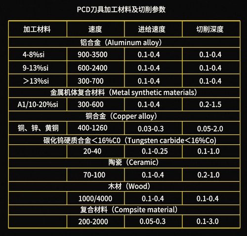 卡玛斯 Vajrayana Blade Blade Gemstone Car Blade, алюминий и медь, посвященная PCD TEHW16T3PPPTR Diamond Blade