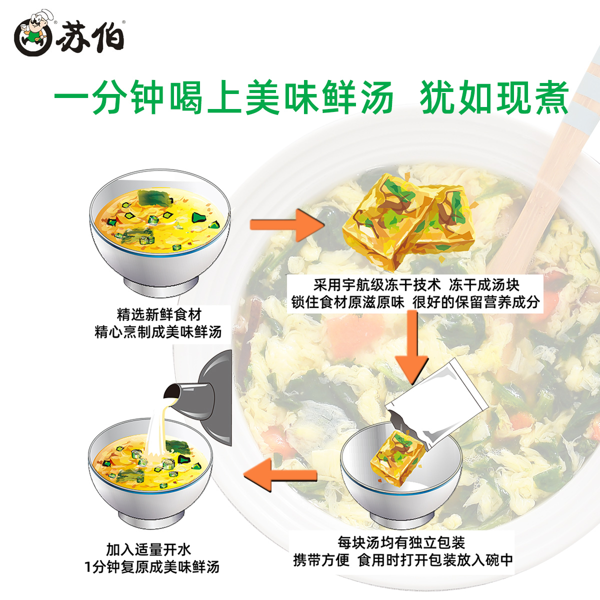 苏伯 22种口味全家福套餐冻干速食汤蛋花汤紫菜汤冲泡即食小包-图0